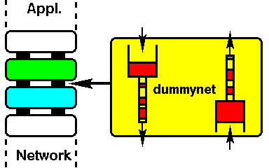 datafiles/dummynet.gif